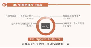 選購行車記錄儀的實用三步法 拼配置、看品牌、比價格，兼顧互聯網安全服務