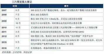 即使360成功借殼江南嘉捷，公司估值是否合理？——互聯(lián)網(wǎng)安全服務(wù)的視角