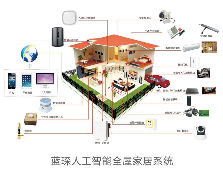 藍(lán)琛科技 打造真正全屋智能家居，從安全穩(wěn)定的物聯(lián)溝通開始