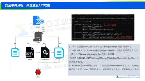 中國工業(yè)互聯(lián)網(wǎng)安全的前景與挑戰(zhàn)