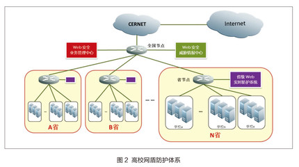 高校網(wǎng)盾筑牢安全防線，成功護衛(wèi)三千余重點網(wǎng)站與物聯(lián)網(wǎng)服務(wù)