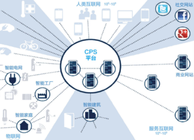 CPS 物聯(lián)網(wǎng)應(yīng)用服務(wù)的核心引擎與未來藍圖